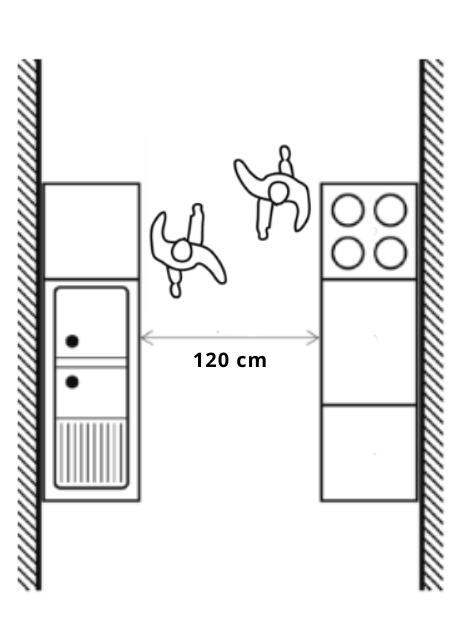 Largeur passage minimum cuisine fonctionnelle
